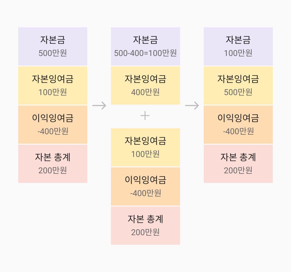 img_무상감자2.png