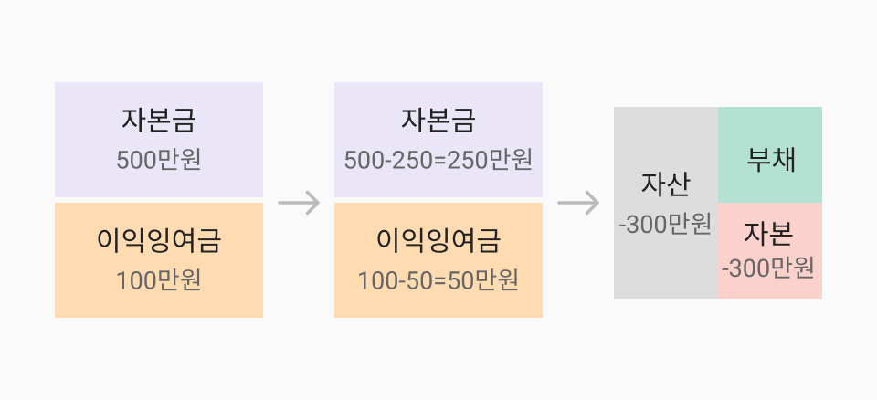 img_유상감자2.png