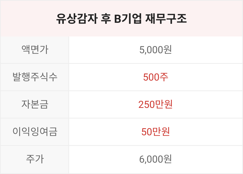 img_유상감자3.png