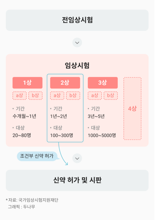임상11.png