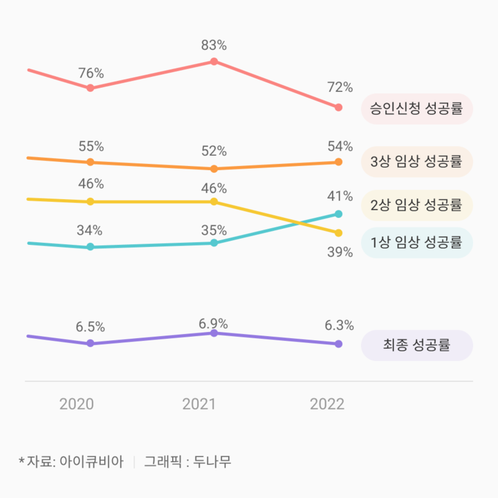 임상