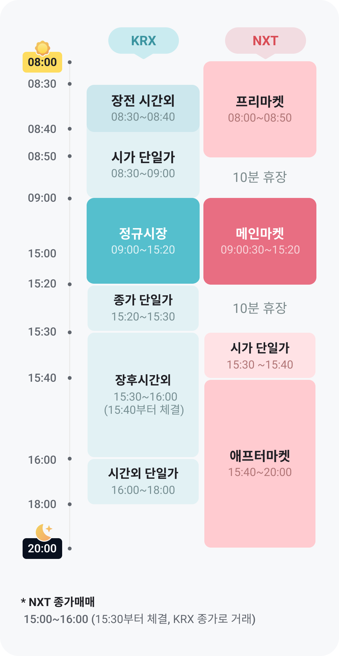 대체거래소 도입으로 인해 거래시간이 달라지나요? – 증권플러스