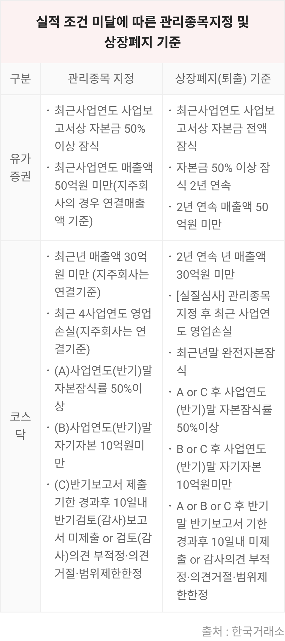 실적 시즌에 유의할 종목 – 증권플러스