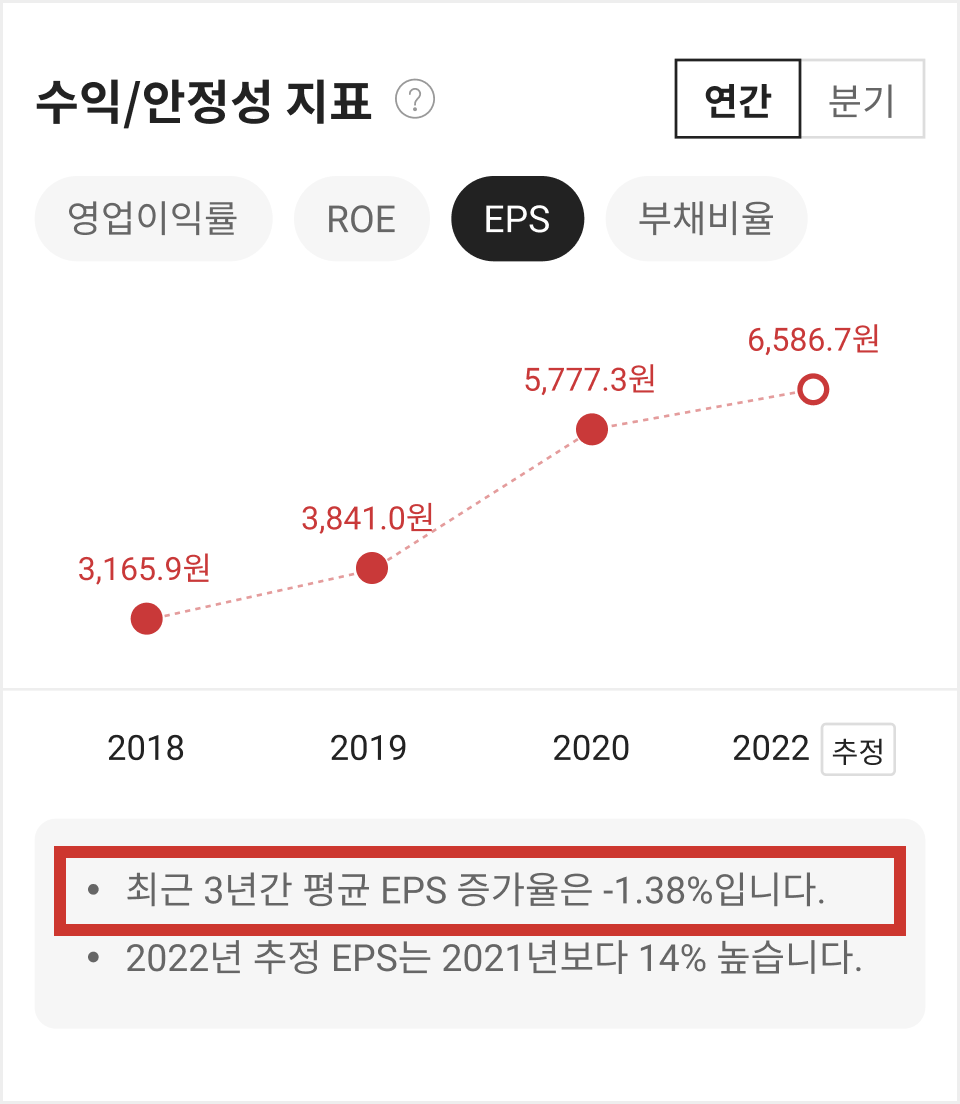 EPS란? 의미와 활용법 – 증권플러스